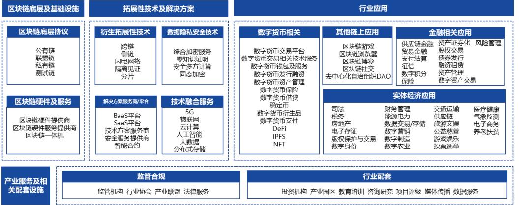 国家能源集团龙源电力碳排放区块链系统达国际先进水平