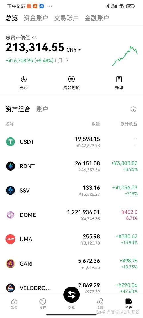 以太坊進入暴漲前夕！