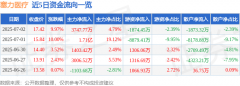 7月2日塞力医疗涨停：区块