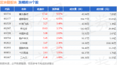 区块链板块7月2日跌079%安