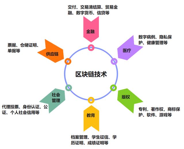 海珠湾建设申请基于区块链的分项资金概算与统计分析方法专利实现对失效概算数据的识别、隔离与高效利用